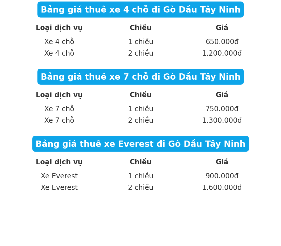 Bảng giá thuê xe đi Gò Dầu Tây Ninh 4 chỗ 7 chỗ 16 chỗ
