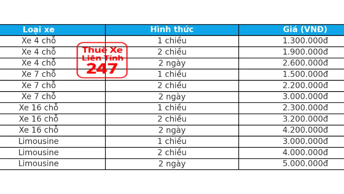 Bảng giá thuê xe đi Lộc Ninh Bình Phước từ TP HCM